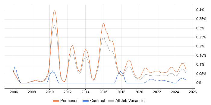 SQL Support Analyst trend for jobs with Hybrid/Remote/WFH options SQL Support Analyst trend for jobs with Hybrid/Remote/WFH options