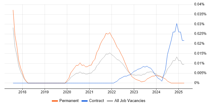 Statistical Inference trend for jobs with Hybrid/Remote/WFH options