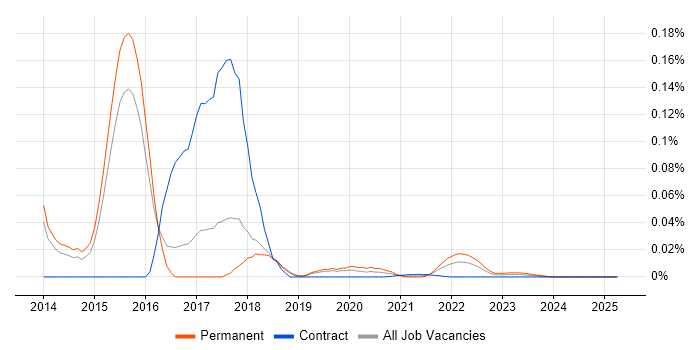StatsD trend for jobs with Hybrid/Remote/WFH options StatsD trend for jobs with Hybrid/Remote/WFH options
