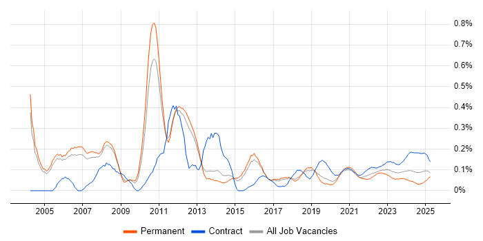 Storage Engineer trend for jobs with Hybrid/Remote/WFH options Storage Engineer trend for jobs with Hybrid/Remote/WFH options