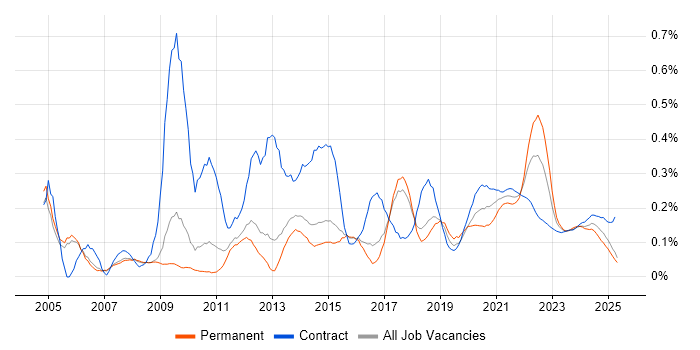 Storyboarding trend for jobs with Hybrid/Remote/WFH options Storyboarding trend for jobs with Hybrid/Remote/WFH options