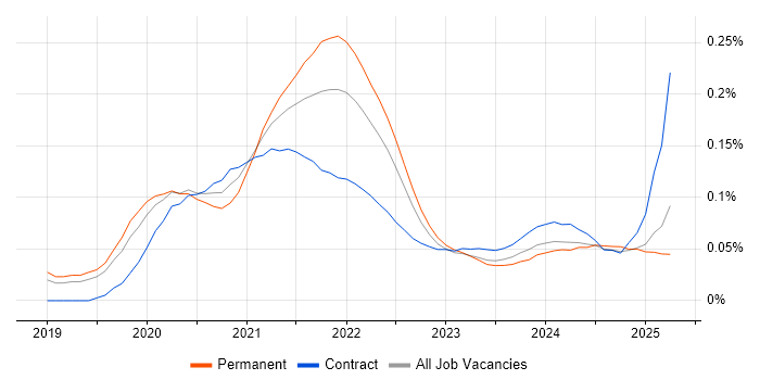 Storybook trend for jobs with Hybrid/Remote/WFH options Storybook trend for jobs with Hybrid/Remote/WFH options