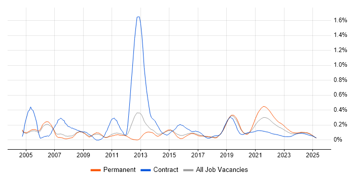 Video\Live Streaming trend for jobs with Hybrid/Remote/WFH options Video\Live Streaming trend for jobs with Hybrid/Remote/WFH options