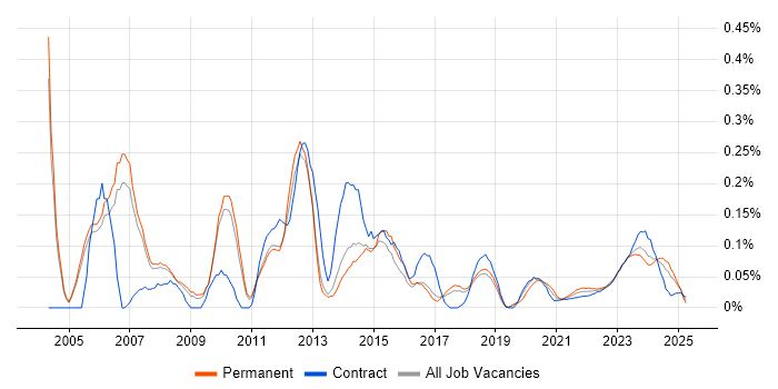 Structured Cabling trend for jobs with Hybrid/Remote/WFH options Structured Cabling trend for jobs with Hybrid/Remote/WFH options