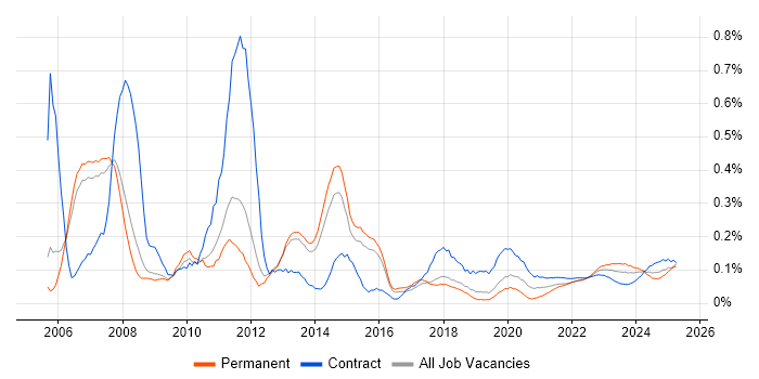 Supplier Relationship Management trend for jobs with Hybrid/Remote/WFH options Supplier Relationship Management trend for jobs with Hybrid/Remote/WFH options