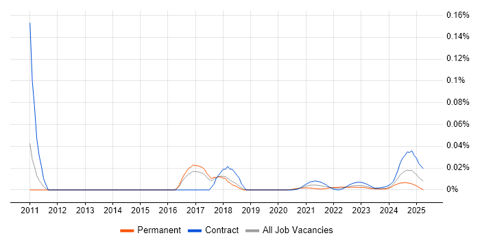 Supplier Relationship Manager trend for jobs with Hybrid/Remote/WFH options Supplier Relationship Manager trend for jobs with Hybrid/Remote/WFH options