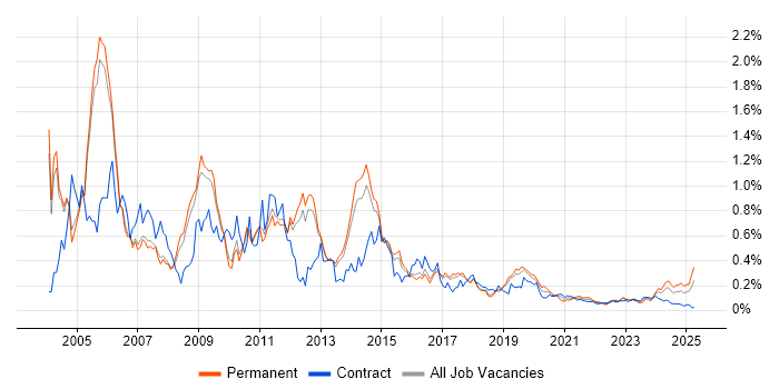 Support Consultant trend for jobs with Hybrid/Remote/WFH options Support Consultant trend for jobs with Hybrid/Remote/WFH options