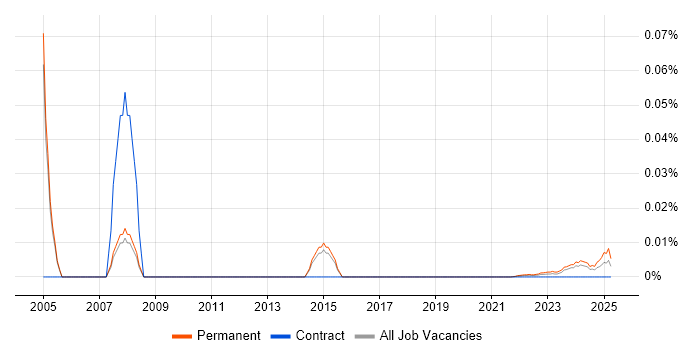 Support Supervisor trend for jobs with Hybrid/Remote/WFH options Support Supervisor trend for jobs with Hybrid/Remote/WFH options