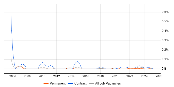 SUSE Linux Enterprise Server trend for jobs with Hybrid/Remote/WFH options SUSE Linux Enterprise Server trend for jobs with Hybrid/Remote/WFH options