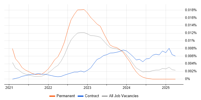 Sustainability Analyst trend for jobs with Hybrid/Remote/WFH options Sustainability Analyst trend for jobs with Hybrid/Remote/WFH options