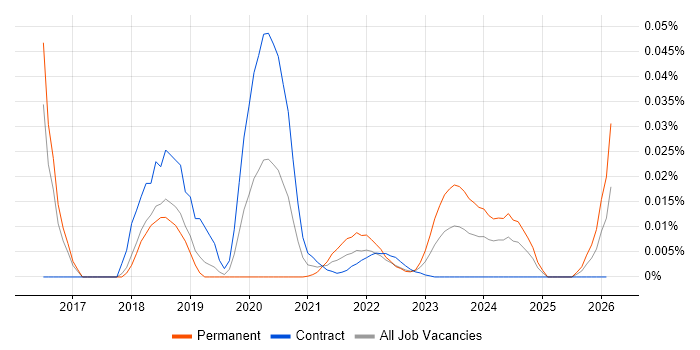 Synology job vacancy trend for remote/hybrid jobs
