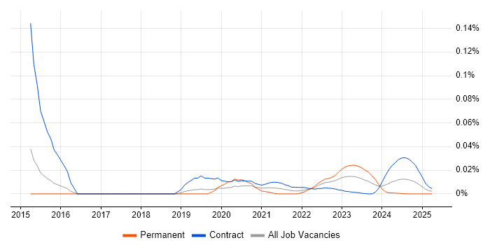 Synopsys trend for jobs with Hybrid/Remote/WFH options Synopsys trend for jobs with Hybrid/Remote/WFH options