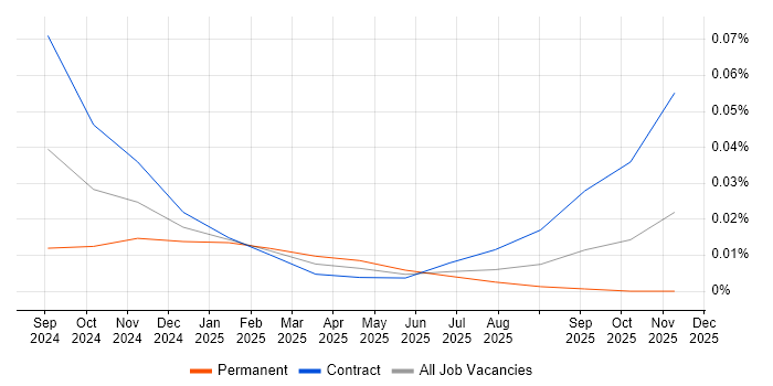 Synthesia job vacancy trend for remote/hybrid jobs