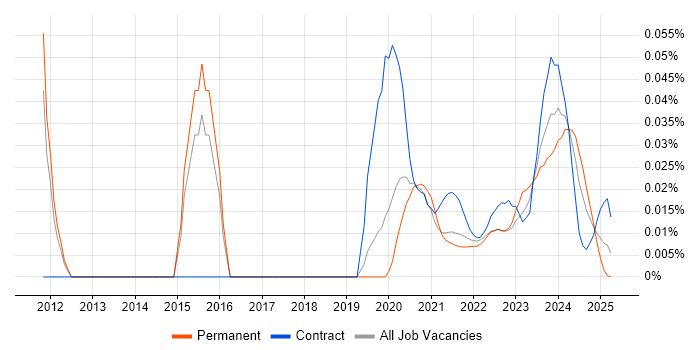 Systematic Trading trend for jobs with Hybrid/Remote/WFH options Systematic Trading trend for jobs with Hybrid/Remote/WFH options