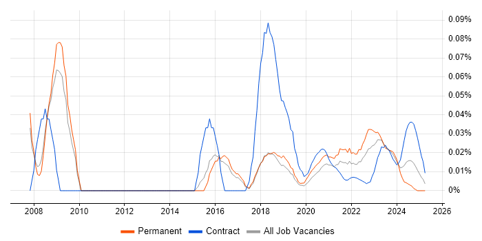 SystemC trend for jobs with Hybrid/Remote/WFH options SystemC trend for jobs with Hybrid/Remote/WFH options