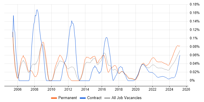 Systems Support Analyst trend for jobs with Hybrid/Remote/WFH options Systems Support Analyst trend for jobs with Hybrid/Remote/WFH options