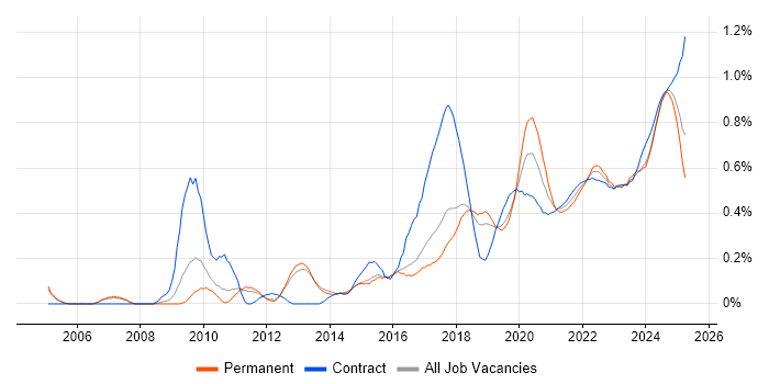 Task Automation trend for jobs with Hybrid/Remote/WFH options Task Automation trend for jobs with Hybrid/Remote/WFH options