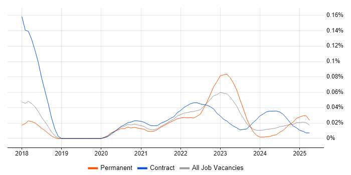 Tealium trend for jobs with Hybrid/Remote/WFH options Tealium trend for jobs with Hybrid/Remote/WFH options