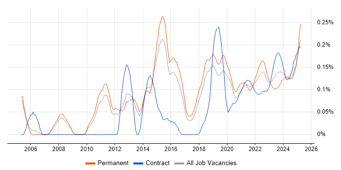 Team-Oriented Environment trend for jobs with Hybrid/Remote/WFH options Team-Oriented Environment trend for jobs with Hybrid/Remote/WFH options