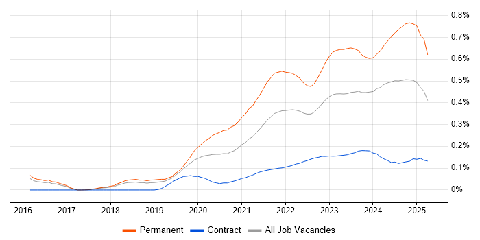 Tech for Good trend for jobs with Hybrid/Remote/WFH options Tech for Good trend for jobs with Hybrid/Remote/WFH options