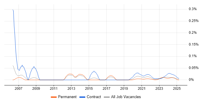 Technical Infrastructure Analyst trend for jobs with Hybrid/Remote/WFH options Technical Infrastructure Analyst trend for jobs with Hybrid/Remote/WFH options