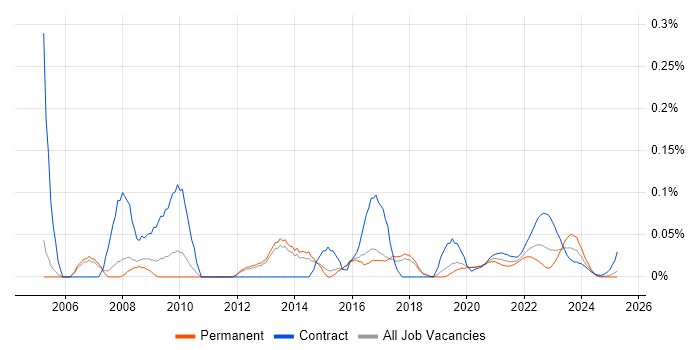 Technical Infrastructure Manager trend for jobs with Hybrid/Remote/WFH options Technical Infrastructure Manager trend for jobs with Hybrid/Remote/WFH options