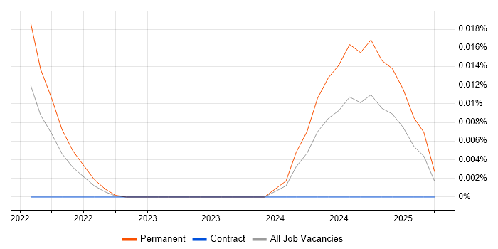 Technical Instructor trend for jobs with Hybrid/Remote/WFH options Technical Instructor trend for jobs with Hybrid/Remote/WFH options