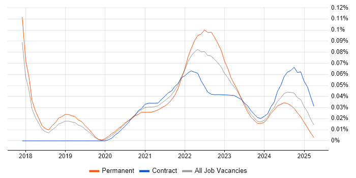 Technical Product Owner trend for jobs with Hybrid/Remote/WFH options Technical Product Owner trend for jobs with Hybrid/Remote/WFH options