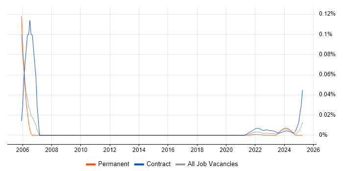 Technical Project Coordinator trend for jobs with Hybrid/Remote/WFH options Technical Project Coordinator trend for jobs with Hybrid/Remote/WFH options
