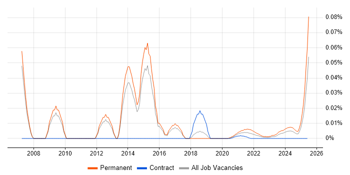 Technical Service Delivery Manager trend for jobs with Hybrid/Remote/WFH options Technical Service Delivery Manager trend for jobs with Hybrid/Remote/WFH options