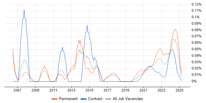 Technical Services Analyst trend for jobs with Hybrid/Remote/WFH options Technical Services Analyst trend for jobs with Hybrid/Remote/WFH options