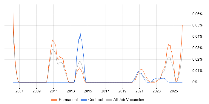 Technical Support Team Leader job vacancy trend for remote/hybrid roles