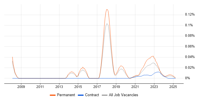 Technology Risk Manager trend for jobs with Hybrid/Remote/WFH options Technology Risk Manager trend for jobs with Hybrid/Remote/WFH options