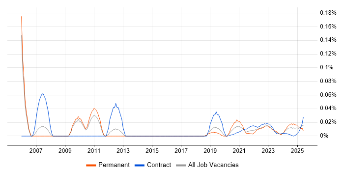 Telephony Analyst trend for jobs with Hybrid/Remote/WFH options Telephony Analyst trend for jobs with Hybrid/Remote/WFH options