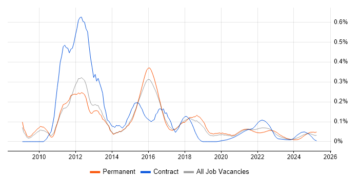 Telerik trend for jobs with Hybrid/Remote/WFH options Telerik trend for jobs with Hybrid/Remote/WFH options