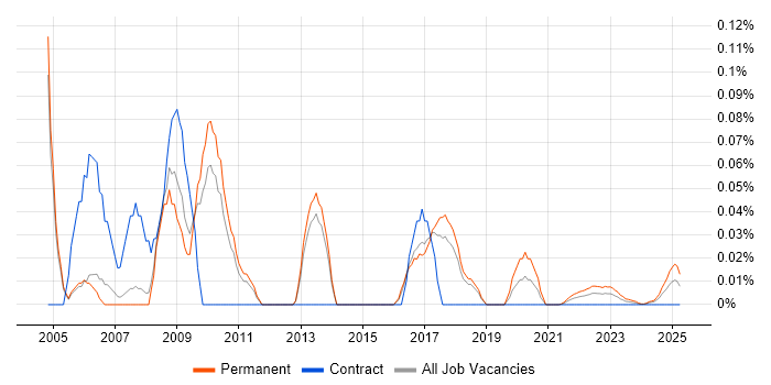 Telesales Executive trend for jobs with Hybrid/Remote/WFH options Telesales Executive trend for jobs with Hybrid/Remote/WFH options