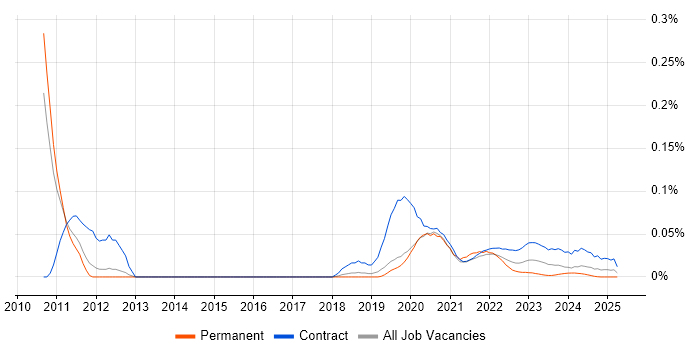 Temenos trend for jobs with Hybrid/Remote/WFH options Temenos trend for jobs with Hybrid/Remote/WFH options