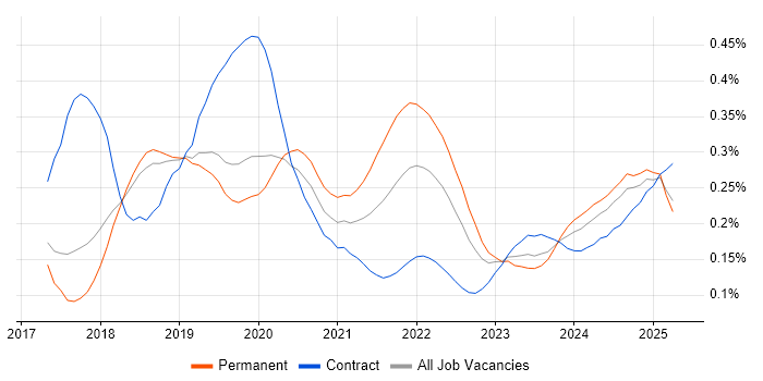 TensorFlow trend for jobs with Hybrid/Remote/WFH options TensorFlow trend for jobs with Hybrid/Remote/WFH options