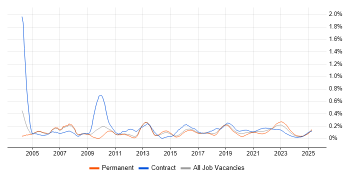 Teradata trend for jobs with Hybrid/Remote/WFH options Teradata trend for jobs with Hybrid/Remote/WFH options