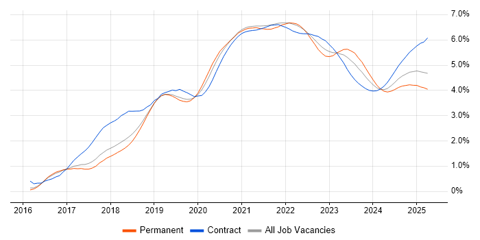 Terraform trend for jobs with Hybrid/Remote/WFH options Terraform trend for jobs with Hybrid/Remote/WFH options