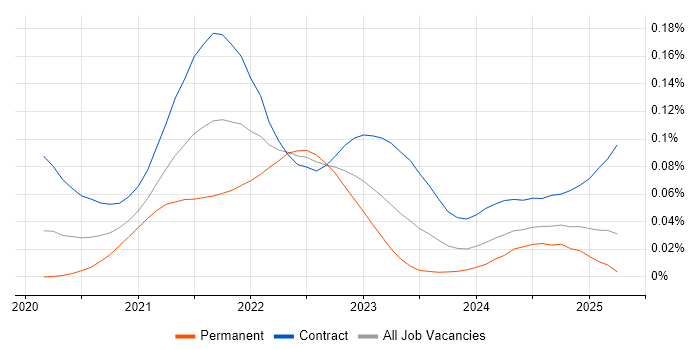 Terragrunt trend for jobs with Hybrid/Remote/WFH options Terragrunt trend for jobs with Hybrid/Remote/WFH options