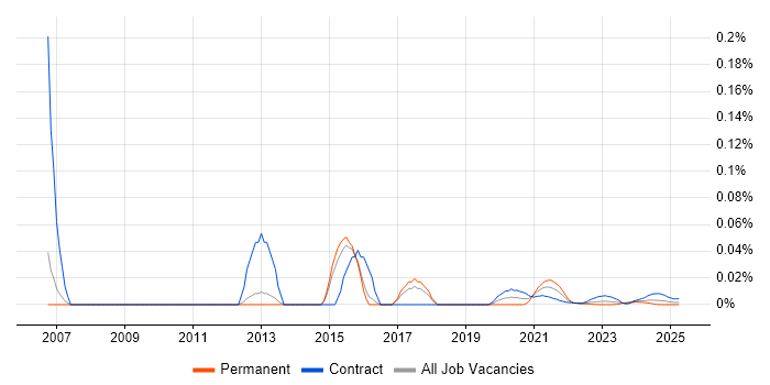 Test Project Manager trend for jobs with Hybrid/Remote/WFH options Test Project Manager trend for jobs with Hybrid/Remote/WFH options