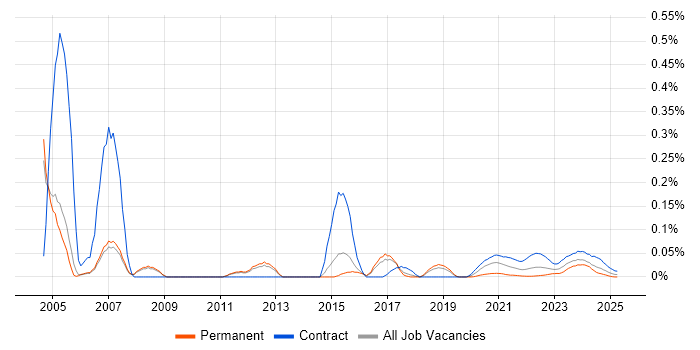 Test Specialist trend for jobs with Hybrid/Remote/WFH options Test Specialist trend for jobs with Hybrid/Remote/WFH options
