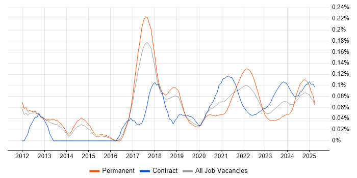 TestNG trend for jobs with Hybrid/Remote/WFH options TestNG trend for jobs with Hybrid/Remote/WFH options