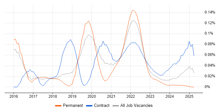 The Twelve-Factor App trend for jobs with Hybrid/Remote/WFH options The Twelve-Factor App trend for jobs with Hybrid/Remote/WFH options