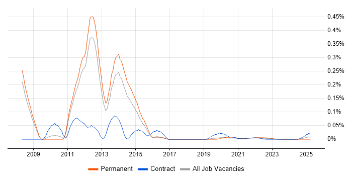 ThinApp trend for jobs with Hybrid/Remote/WFH options ThinApp trend for jobs with Hybrid/Remote/WFH options