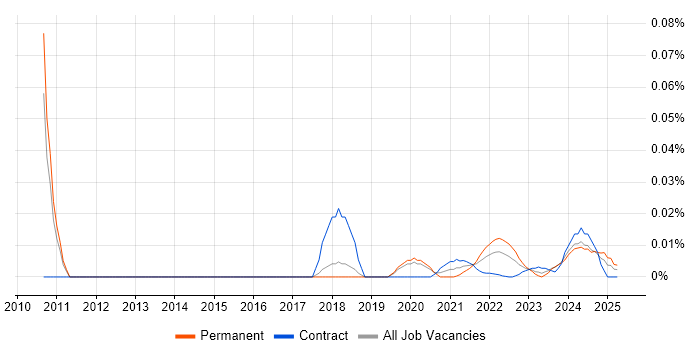 ThreadX trend for jobs with Hybrid/Remote/WFH options