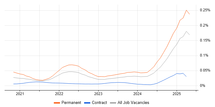 TikTok trend for jobs with Hybrid/Remote/WFH options TikTok trend for jobs with Hybrid/Remote/WFH options