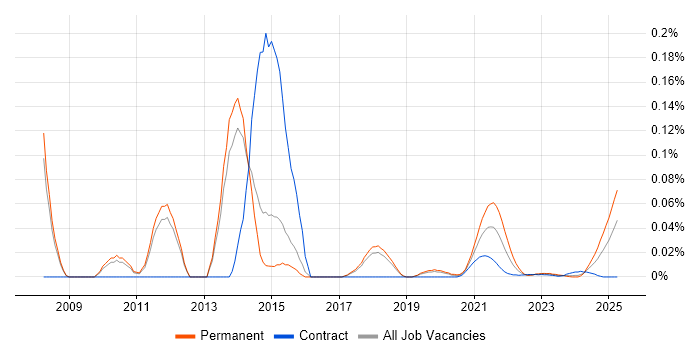 TippingPoint trend for jobs with Hybrid/Remote/WFH options TippingPoint trend for jobs with Hybrid/Remote/WFH options