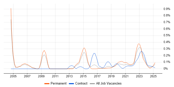 TOWER Software trend for jobs with Hybrid/Remote/WFH options TOWER Software trend for jobs with Hybrid/Remote/WFH options